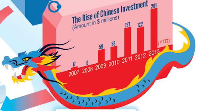 خبراء اقتصاد.. الاستثمار العالمي سيتغير والاعتماد على الصين ينتهي